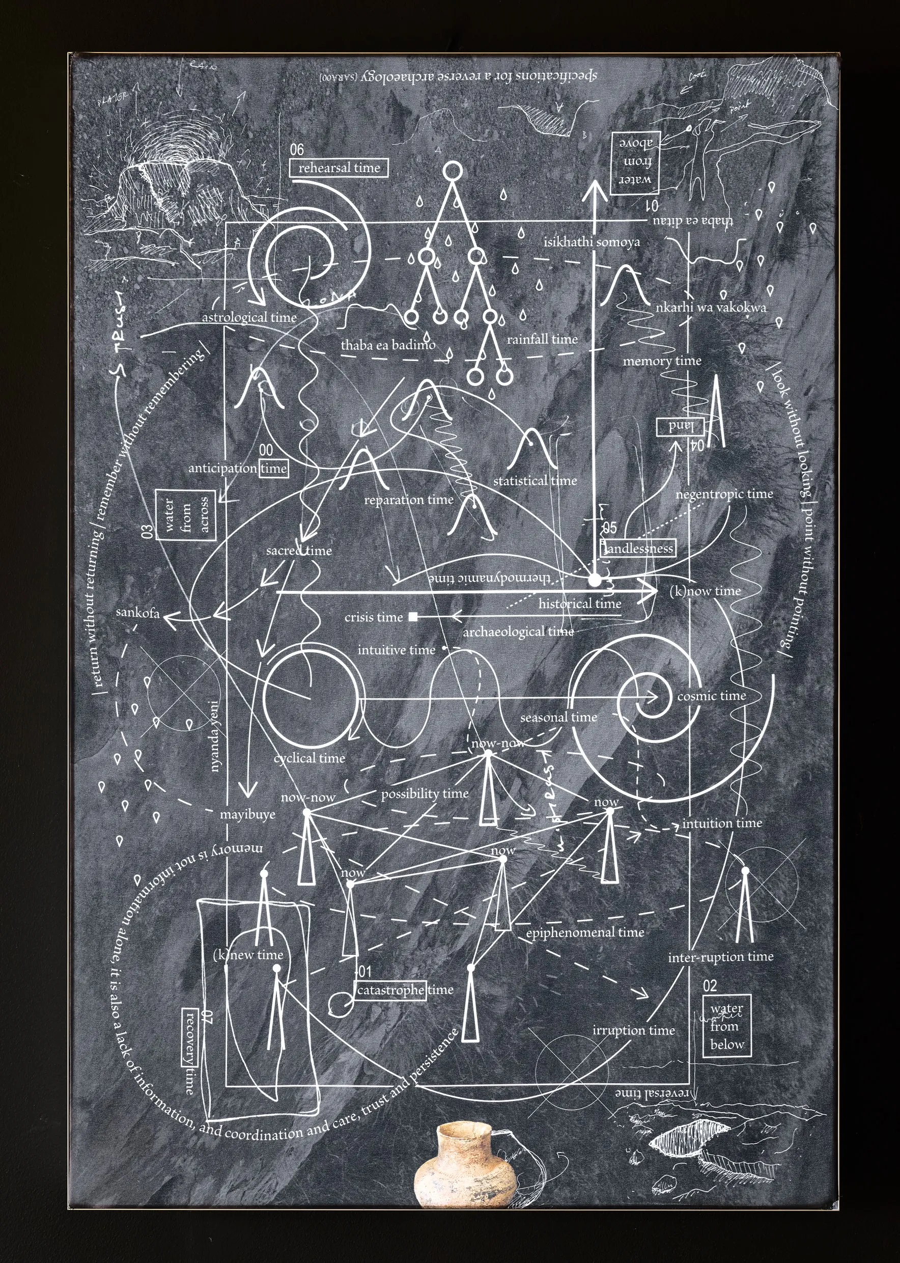 A thinking map drawn with white chalk on a black board